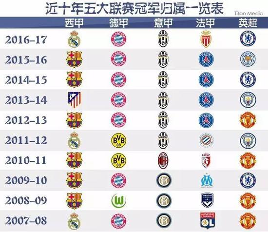 对英超俱乐